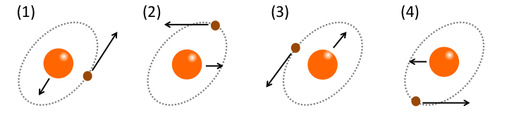 相対論的ビーミングの模式図
